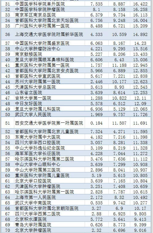 权威发布：全国最靠谱医院排名出炉！重庆5家医院上榜