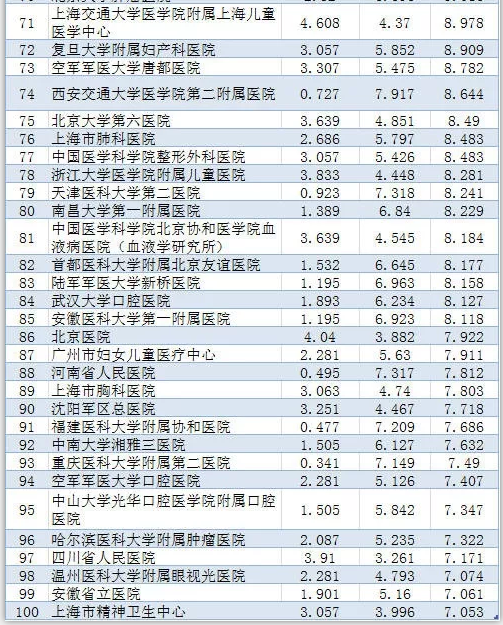 权威发布：全国最靠谱医院排名出炉！重庆5家医院上榜